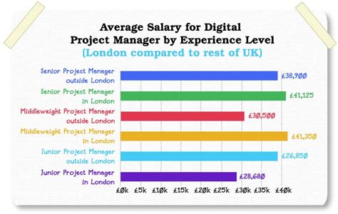 project manager gucci|Gucci Project Manager Salaries .